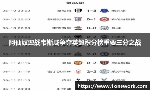 阿仙奴迎战韦斯咸争夺英超积分榜重要三分之战