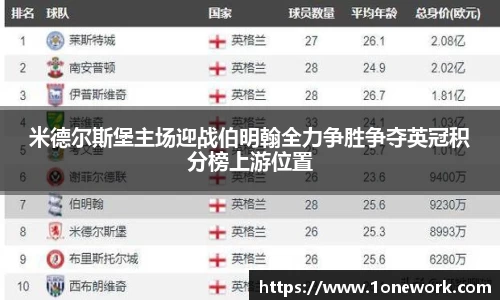 米德尔斯堡主场迎战伯明翰全力争胜争夺英冠积分榜上游位置
